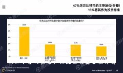 BitP平台的实名认证流程及安全性详解