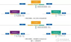 比特派钱包可以不实名吗？全面解析与使用指南