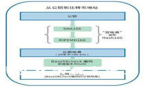 如何将BitPie钱包中的数字资产提现到银行卡？