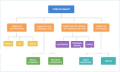 BitKeep钱包USDT提现全攻略：轻松实现数字资产转移