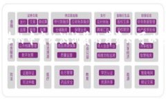 由于内容较长，我将在此提供一个概略性的框架