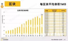 区块链金融是什么意思呢区块链金融的深入解析