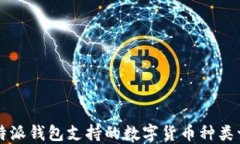 比特派钱包支持的数字货币种类一览