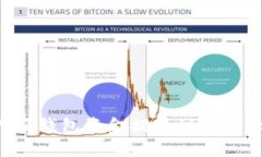 如何将比特派钱包资金提现到银行卡：全面指南