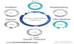 京东金融在ABS与区块链结合中的创新应用与前景