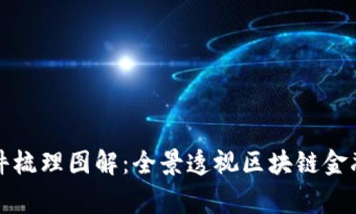 区块链金融事件梳理图解：全景透视区块链金融的重要里程碑