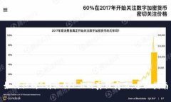 如何识别B特派APP上的真假商品：全面指南