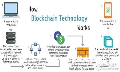 BitPie 钱包：安全、便捷的数字货币管理玩法指南