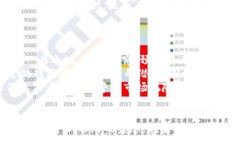 探索巨商区块链游戏：未来游戏的新纪元
keywords区块链游戏, 巨商, 游戏经济, NFT, 玩家权益/keywords

引言：区块链游戏的崛起
随着数字技术的飞跃发展，区块链技术逐渐走入大众视野，特别是在游戏领域。区块链游戏不仅提供了全新的游戏体验，更是颠覆了传统游戏的经济模式和玩家权益。这种新的生态系统让玩家不仅仅是游戏的参与者，更成为了价值的创造者和拥有者。

什么是巨商区块链游戏？
巨商区块链游戏是一种基于区块链技术开发的游戏，旨在为玩家提供一个去中心化、透明且公正的虚拟世界。在这种游戏中，玩家不仅可以通过游戏获得乐趣，还可以通过游戏内的资产交易、NFT（非同质化代币）等方式获得经济收益。
与传统游戏相比，巨商区块链游戏的最大特点在于玩家的自由度和资产的拥有权。在其他游戏中，玩家的角色、道具和成就往往只是一串数字，无法真正拥有。而在区块链游戏中，所有的资产都与区块链绑定，玩家可以真正拥有、交易和转让这些资产。

区块链游戏的核心机制
区块链游戏通常采用去中心化的架构，所有的游戏数据和资产都被记录在区块链上。这一过程确保了数据的安全和透明。以下是一些区块链游戏的核心机制：

h4去中心化资产管理/h4
在传统游戏中，游戏公司完全控制游戏资产，而在区块链游戏中，资产的所有权属于玩家。玩家可以自主交易、出售或赠送游戏资产，确保玩家的权益得到保障。

h4NFT的应用/h4
NFT是区块链领域的一种新型资产，代表着唯一性和不可替代性。在巨商区块链游戏中，玩家可以使用NFT来表示游戏中的角色、道具、皮肤等。这意味着每个NFT都是独一无二的，具有真实的价值。

h4经济模式/h4
巨商区块链游戏通常采用Play-to-Earn（玩赚）模式，玩家不仅可以通过完成任务、参与战斗等方式获得游戏乐趣，还可以通过获得游戏内代币或NFT来实现盈利。这种经济模式吸引了大量玩家参与，同时也形成了一个庞大的经济生态。

h4智能合约的作用/h4
智能合约是自动执行合约条款的计算机程序，是区块链技术的重要组成部分。在区块链游戏中，智能合约可以自动处理资产交易、分配奖励等，确保游戏的公平性和透明度。

巨商区块链游戏的优势
巨商区块链游戏相比传统游戏有诸多优势，这些优势促使越来越多的玩家和开发者参与其中。

h4玩家控制权提升/h4
玩家在区块链游戏中拥有更多的控制权，不再是单纯的消费用户。通过真正拥有游戏资产，玩家可以根据自己的意愿进行交易和管理，形成真正的经济生态。

h4透明性与安全性/h4
区块链技术的透明性保证了游戏数据的真实性和可靠性。玩家可以随时查询自己的资产和游戏记录，而不会受到黑客攻击或游戏公司失信的影响。

h4激励机制/h4
通过Play-to-Earn模式，巨商区块链游戏为玩家提供了经济上的激励机制，让玩家愿意长期参与和投资。同时，开发者也能在这个生态中获得收益，形成良性循环。

可能遇到的挑战
尽管巨商区块链游戏越来越受到欢迎，但在发展过程中仍面临诸多挑战。

h4技术难题/h4
区块链技术仍在不断演进，当前的技术在性能上可能无法满足高流量游戏的需求。此外，玩家对区块链技术的理解和接受度也是一个挑战，需要通过教育和市场推广来提升认知。

h4法律问题/h4
由于区块链技术的去中心化特点，很多国家和地区对区块链游戏的法律监管尚未到位。如何确保用户的权益和合法性，将是未来发展的关键。

h4市场竞争/h4
随着区块链游戏市场的热度上升，越来越多的项目涌现，市场竞争将会加剧。如何提升用户体验和游戏质量，成为了所有开发者需要面对的挑战。

五个相关问题及其深入探讨

h41. 巨商区块链游戏如何改变传统游戏行业？/h4
巨商区块链游戏掀起了一场游戏行业的革命，它通过推动去中心化、玩家主权和透明经济等理念，引发了传统游戏行业的深刻变革。在传统游戏中，玩家只是一种消费行为，他们所花费的时间和金钱通常无法转化为具体的权利或利益。但在巨商区块链游戏中，玩家通过游戏参与和贡献，可以直接获得相应的回报和真实的资产。
传统游戏的开发者拥有对游戏世界的完全控制，他们可以决定游戏的走向、经济的设计、用户数据的使用。而在区块链游戏中，玩家的参与度和声音被放大，游戏的经济体系和发展模式都能够得到玩家的共同决定。此外，去中心化的特性保护了玩家在游戏内的资产安全，避免了因为公司决策失误或关闭而导致的资产损失。
区块链游戏也促使游戏开发者考虑更多元化的盈利模式。在这里，Play-to-Earn时代的到来意味着未来游戏不再单纯依靠游戏内购买和订阅模式，而是通过创造更多的价值和收益来实现收入增长。这种模式激励了开发者不断创新，提升产品质量去满足玩家的需求，同时为生态系统中的所有参与者带来实质性福利。

h42. 玩家如何参与巨商区块链游戏并获利？/h4
参与巨商区块链游戏并获利的方式有多种，首先，玩家需要选择一款合适的区块链游戏。游戏类型多样，从角色扮演到策略类游戏，玩家可以根据自身的兴趣和技能进行选择。一般来说，参与这些游戏需要创建一个数字钱包，它将用于存储游戏资产和代币。
在进入游戏后，玩家可以通过完成任务、参加活动、与其他玩家对战等方式获得游戏内的代币或NFT。许多游戏采用的Play-to-Earn机制，使得玩家提升游戏等级的同时，能获得实际的财务回报。通过不断提高自己的游戏技巧，玩家能够获取更多的奖励。
除了在游戏中直接获利，玩家还可以通过交易市场将获得的NFT进行买卖。在许多情况下，一些稀有的游戏资产可以在市场上以高于购买价格的费用进行转售，玩家也能通过这种方式盈利。同时，玩家还可以参与一些社区活动，使用他们的资产参与投票或决策，从而对游戏的未来发展产生影响，可能获得额外的奖励。

h43. 巨商区块链游戏在未来的发展趋势是什么？/h4
未来巨商区块链游戏的发展趋势将受到多个因素的影响，包括技术进步、市场需求变化和政策环境等。首先，随着区块链技术的不断成熟和普及，开发者将能够利用更高效的区块链平台来开发游戏，提升游戏的流畅度和用户体验。
其次，市场对区块链游戏的需求将持续上升，越来越多的玩家开始意识到区块链技术带来的真正潜力。未来的游戏将更加注重玩家的参与感和控制感，通过创造更加丰富和多样的玩法来吸引玩家。
同时，随着立法和合规机制的建立，区块链游戏将越来越多的受到法律的监管，从而为玩家的权益提供保障，确保资金和资产的安全。此外，在环境可持续性方面，开发者也会更加注重绿色技术的应用，以减少对环境的影响。整体而言，未来的巨商区块链游戏将变得更加创新，玩家也将享受到更加高质量的游戏体验。

h44. 如何评估巨商区块链游戏的价值和安全性？/h4
评估巨商区块链游戏的价值和安全性需要从多个角度进行考虑。首先，游戏的基本机制和经济模式是评估的核心，玩家需要了解游戏的玩法、资产的稀缺性和变现渠道等。一个良好的市场需求和具有吸引力的玩法能够为游戏提供可持续的价值。
其次，游戏开发团队的背景和信誉也至关重要。一个有经验的开发团队能够确保游戏的稳定性和长期发展。玩家可以通过查询团队的历史项目、社区反馈等方式来评估其可靠性。
安全性是筛选区块链游戏的重要考量因素，开发者需要采取必要的安全措施来防止黑客攻击和资产被盗的事件。此外，玩家也应关注游戏是否经过了安全审计，是否有有效的用户隐私保护措施等，确保自己的投资和资产安全。
最后，参与社区和论坛也是非常重要的，玩家可以通过与其他玩家的交流，获取第一手的信息和评估，了解游戏的最新动态和发展方向。

h45. 巨商区块链游戏的市场前景如何？/h4
巨商区块链游戏的市场前景充满了机会和挑战。随着全球游戏市场规模的不断扩大，区块链游戏作为一种新兴的游戏形式，正在逐步占据市场的一席之地。根据研究，预计未来几年内，区块链游戏市场将迎来快速增长，吸引更多投资者和开发者进入。
市场前景的乐观预期主要来源于玩家的需求演变与行业的数字化转型。越来越多的玩家愿意为区块链游戏支付费用，正是因为他们看到了通过游戏获得经济收益的潜力。同时，传统游戏公司的转型也为区块链游戏的扩展提供了机会，越来越多的传统游戏企业开始探索区块链技术的应用，为市场的增长注入新的活力。
然而，市场前景的发展也并非一路畅通，法律合规的缺乏、竞争压力的加剧、技术水平的限制等，都可能对区块链游戏的普及造成障碍。因此，任何参与者都需要警惕市场风险，同时做好充分的市场和技术调研，以制定合理的发展策略，在不断变化的环境中抓住机会。

结语
巨商区块链游戏带来的不仅是游戏玩法的颠覆，更是对传统游戏产业链的深刻影响。通过去中心化的资产管理和玩家的主动参与，区块链游戏打造了全新的游戏生态。在未来，随着技术的进步和市场的变化，巨商区块链游戏无疑将进入一个崭新的发展阶段，为玩家和开发者提供更多的机会与挑战。
