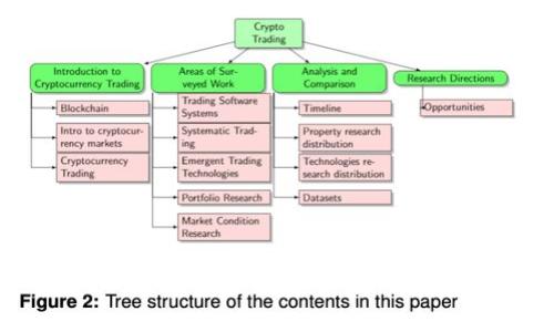 全面分析BitKeep钱包最新版：安全性、功能与使用体验