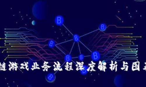 区块链游戏业务流程深度解析与图表展示