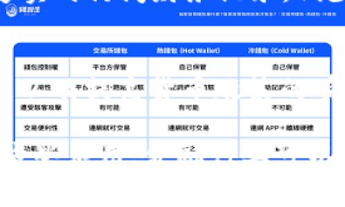 区块链在金融业的应用场景非常广泛，涵盖了多方面的功能和目的。下面是一些主要的应用场景：

1. **支付和转账**：
   区块链技术可以使国际支付和转账变得更为简单、高效且低成本。传统的跨境支付通常需要通过多个中介和银行，这会导致时间延迟和较高的手续费。利用区块链，交易可以在几分钟内完成，且手续费显著降低。

2. **智能合约**：
   智能合约是自动执行的合约，其条款直接写入到代码中。这在金融服务中可以用于执行各种合约交易，例如贷款协议、保险索赔等，确保各方按照合约条款执行，减少了信任成本和运营风险。

3. **资产代币化**：
   借助区块链技术，实体资产（如房地产、艺术品、股票等）可以进行数字化表达，成为可交易的代币。资产代币化降低了投资门槛，增强了流动性，同时创造了全新的融资方式。

4. **身份验证和反欺诈**：
   区块链可以用来创建安全、不可篡改的身份验证系统，帮助金融机构验证客户的身份，预防欺诈行为。通过去中心化的存储方式，用户的身份信息能够在保持隐私的前提下进行共享。

5. **金融监管和合规**：
   区块链能够提高金融交易的透明度，有助于监管机构的监督与审计。所有交易都将以不可篡改的方式记录在链上，从而便于快速追踪和审计。

6. **供应链融资**：
   在供应链金融中，区块链能够记录供应链的每一个环节，确保交易的真实性和透明度，这为金融服务提供商提供了更准确的融资决策依据。

7. **贷款和借贷市场**：
   区块链可以连接借款人和贷款人，消除中介环节，降低借贷成本，同时通过智能合约实现贷款条款和还款的自动化。

8. **众筹和ICO**：
   区块链的去中心化特性为众筹提供了新的平台，创业者可以直接向投资者发起融资，不依赖传统的风险投资或银行。

9. **财务审计**：
   通过实时记录和更新的区块链账本，财务审计工作可以变得更加高效和透明，审计人员能够实时访问财务记录，减少传统审计中的信息不对称问题。

10. **数字货币和中央银行数字货币（CBDC）**：
    区块链技术的应用促使各国央行探索发行数字货币，提升支付系统的效率，降低流通成本，以及提高货币政策的有效性。

每个应用场景都有其特殊的运作机制和技术要求，且不断随着区块链技术的发展而演化。通过这些应用，金融行业可以实现更高的效率、透明度和安全性。