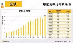 游戏如何删除区块链记录：完全指南