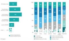 区块链在供应链金融与保理中的应用与前景分析