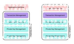 区块链金融：革新未来的数字经济新动能区块链
