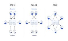 2023年最受欢迎的区块链游戏推荐：哪个游戏更好