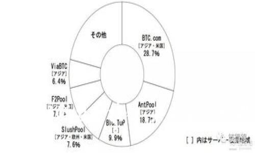 探索高可用金融联盟区块链：未来金融科技的新引擎