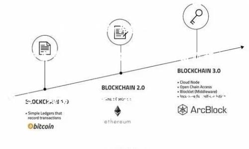 区块链技术在金融机构的崛起与变革

引言：区块链与金融的交集
在数字化时代背景下，区块链技术作为一种颠覆性的创新，已经悄然改变了金融行业的格局。众所周知，区块链是一种去中心化的分布式账本技术，它不仅提高了交易的安全性与透明度，还极大地提升了金融交易的效率。本文将探讨区块链技术在金融机构中所发挥的作用，尤其是其对银行、支付平台、保险及其他金融服务的影响。

银行：传统金融的转型
银行作为传统金融的基石，正逐渐将区块链技术纳入其运营中。一些大银行已经开始采用区块链进行跨境支付，这大大减少了中介机构的参与，从而降低了交易成本和时间。比如，摩根大通的“JPM Coin”便是一种基于区块链的数字货币，旨在促进实时支付及交易结算。

此外，区块链还帮助银行提高了安全性。通过分布式账本的方式，各个交易节点都可以验证交易记录，减少了欺诈及操控的风险。这样的特性使得银行在处理贷款、交易等高价值业务时，可以更加安心，不再依赖传统的信任机制。

支付平台：数字货币的崛起
随着比特币、以太坊等数字货币的流行，支付平台也在积极进行创新尝试。例如，PayPal、Square等公司纷纷开始支持加密货币的购买、持有与交易。这一趋势不仅拓宽了支付方式，还为用户提供了更多的投资选择。

区块链技术的应用使得支付平台的交易变得更加无缝，实时结算成为可能。用户不仅可以享受到更为便捷的支付体验，还可以通过区块链所提供的透明性来确保交易的公正性。这种变革，不仅影响了用户的支付习惯，也在逐步推动全球经济的数字化进程。

保险：智能合约的未来
保险行业也是区块链技术应用的一个重要领域。通过智能合约，保险公司可以实现自动化理赔，减少人工干预。这种合约的执行是基于预设条件的，只有在条件满足时才会自动支付理赔金额，从而加速了理赔流程。

以伦敦保险市场的“伦敦区块链房地产保险”项目为例，通过区块链技术，保险公司能够跨参与者实时共享数据，确保信息透明。这样的创新不仅提高了用户的体验，也增强了对保险公司的信任感。

投资与资产管理：新兴模式的探索
在投资领域，区块链技术同样为传统模式带来了挑战。众所周知，资产管理公司通常面临高昂的管理费用与复杂的投资程序。但随着区块链的引入，新的投资模式——比如分布式投资基金，正在崛起。

在这种模式中，用户不仅可以使用小额投资参与基金的运作，还能通过智能合约实时跟踪投资的表现。这种机制不仅降低了进入门槛，也提升了资产透明度，使得投资者在投資的每一步都有更好的可见性与控制。一旦投资者做出决策，所有的操作都会被记录在区块链上，无法篡改，这让投资者更有信心。

未来展望：挑战与机遇
尽管区块链技术给金融行业带来了诸多便利，但也面临着一系列挑战。首先是法律与监管问题。随着区块链应用的普及，如何制定合适的法律法规来监管这一新兴技术，成为了各国政府亟待解决的课题。

其次，技术的成熟度和普及程度也存在一定的障碍。目前，仍有部分金融机构对区块链的安全性和效率心存顾虑。因此，提高行业内的技术认知是推动区块链应用的关键一步。

然而，挑战中同样充满了机遇。随着用户需求的变化，金融机构有望通过区块链技术开发出更多符合市场需求的产品。这些产品不仅能够提高服务的质量，同时也能够带来新的商业模式。

结语：携手共进，谱写金融新篇章
区块链技术在金融领域的应用，从根本上推动了全球经融的变革。金融机构纷纷加入这场技术革命，为了提高效率、降低成本、增强透明度而努力。这一趋势无疑将引领未来金融行业的发展，伴随着数字化的浪潮，传统金融与新兴技术的结合，必将谱写出更为辉煌的篇章。

区块链金融, 数字货币, 智能合约, 投资管理, 跨境支付/guanjianci