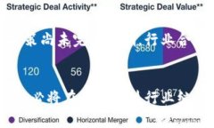   区块链如何驱动京东金融的未来创新？ /  guan