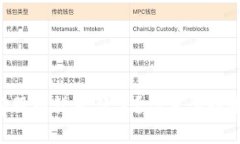 BITP的客服电话是什么？你需要知道的真相！