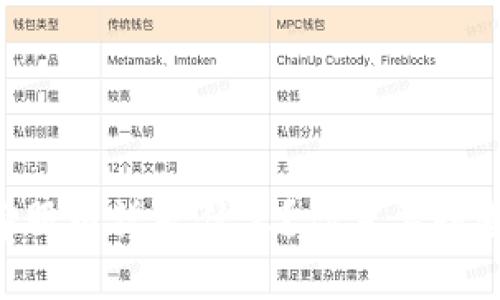 BITP的客服电话是什么？你需要知道的真相！