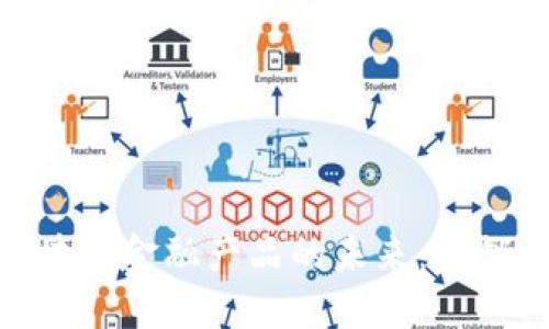 探索核心资产与区块链金融产品的未来：解锁数字经济的新机遇