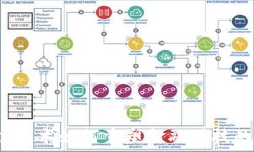   
区块链技术如何重塑金融科技的未来？