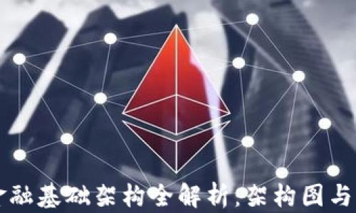 
区块链金融基础架构全解析：架构图与应用前景