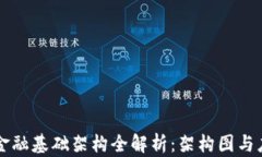 区块链金融基础架构全解析：架构图与应用前景