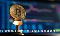 最新BitP转账手续费一览：了解不同交易类型的费
