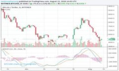 请注意，您所请求的内容将需要相当的细致概述