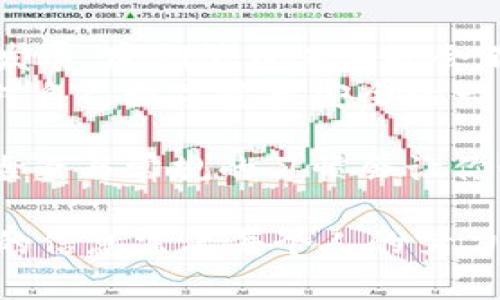   如何处理BitP密钥遗忘问题：全面指南与解决方案 / 

 guanjianci BitP, 密钥, 遗忘, 解决方案, 保护 /guanjianci 

前言：密钥的重要性
在数字化时代，安全性尤为重要。BitP是一种流行的加密工具，它允许用户安全地存储和管理他们的数字资产。当你使用BitP时，密钥是你账户的核心部分，缺失或遗忘密钥可能导致你失去对账户的访问权限。

首先，了解BitP的工作原理
为了更好地应对密钥遗忘的问题，我们需要了解BitP的基本工作原理。每个用户都有一个独特的密钥，通常由一串字母和数字组成。这些密钥不仅保护着你的数据不被未授权访问，也确保你的交易的安全。
密钥是加密技术的基础，BitP利用这种技术对数据进行加密与解密。因此，失去密钥意味着失去对你的加密信息和资产的访问权限。了解这一点有助于我们未雨绸缪，采取适当的预防措施。

密钥遗忘后的紧急措施
在你意识到密钥已经遗忘的那一刻，首先要保持冷静。虽然想要迅速解决问题的心情是可以理解的，但焦虑可能会加重情况的复杂性。接下来，可以尝试以下几个步骤：
ul
listrong查看备份/strong：许多用户在创建BitP账户后都会进行备份。尝试查找早先的备份文件，尤其是在创建账户时生成的初始文件。/li
listrong查找纸质记录/strong：有些人会选择将密钥手动记录在纸上，如果你曾经这样做过，不妨翻翻你的笔记本或者文件夹。/li
listrong询问其他用户/strong：如果你与其他用户分享过密钥，看看他们是否仍然保留着相关信息。/li
/ul

利用工具与技术恢复密钥
如果以上方法都无果，我们可以考虑运用一些工具与技术。市场上有一些专门的密码恢复工具，它们可以帮助用户恢复他们的密钥或密码。然而，使用这些工具需要谨慎，确保选择信誉良好的产品。
例如，一些数据恢复软件可以扫描你的设备，查找被删除或丢失的密钥信息。同时，还有一些加密货币钱包可能提供密钥恢复的服务，但这通常需要符合一定的条件。

增强未来的密钥安全性
为了降低未来再次遇到同样问题的风险，采用更安全的密钥管理措施是非常必要的。以下是一些建议：
ul
listrong多重备份/strong：不仅仅依赖于一种方式来备份密钥。可以在不同的设备上、云存储或外部硬盘中进行多重备份。/li
listrong使用密码管理器/strong：密码管理器是存储密码的理想工具，它能自动加密并保护你的信息。/li
listrong定期更换密钥/strong：定期更换密钥可以增强安全性，而在更换的过程中，确保新密钥的妥善储存也至关重要。/li
/ul

总结与未来展望
密钥保护不仅仅是BitP用户面临的挑战，也是每个数字资产保管者必须重视的问题。随着技术的发展，密钥管理工具也会不断更新迭代。用户应该积极关注新技术与新工具的推出，确保他们的信息始终处于安全状态。
在经过上述步骤后，结合良好的习惯，有望最大限度地降低密钥遗忘所带来的风险。同时，这也是对自己数字资产安全的一种负责态度。在未来，保护自己的数字身份、资产及隐私需要每位用户的共同努力与定期检测。

记住，面对密码或密钥遗忘的问题应当保持冷静，不要急于寻求复杂的方法，许多情况下，简单的检查与常规的习惯会让你顺利找回密钥。而通过不断地学习与提升自己的安全意识，你会在这个数字世界中更安全、自在！ 

希望这篇文章能够为你在处理BitP密钥遗忘问题时提供帮助与启示。数字安全无小事，保护自己的信息需要每个人的努力。