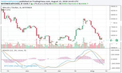 比特派钱包和tp为什么不同步

比特派钱包, tp, 钱包不同步, 数字货币, 区块链/guanjianci

引言
在数字货币的世界里，钱包是每个投资者不可或缺的工具。比特派钱包和TP（Trust Wallet）作为两个知名的数字货币钱包，各自吸引了大量的用户。然而，有些用户在使用时可能会发现它们之间存在不同步的情况。这种问题的出现往往让人感到困惑，不知道是技术上的问题还是操作上的疏忽。本文将深入探讨比特派钱包与TP同步问题的原因以及如何解决可能出现的不同步现象。

比特派钱包与TP的基本介绍
在深入探讨之前，我们有必要先了解一下比特派钱包与TP的基本特点。比特派钱包是一款出自中国的数字货币钱包，由于其界面友好、功能齐全而受到广泛欢迎。而TP则是由Trust Wallet团队推出的一款具有高度安全性和易用性的多币种钱包，支持多种资产的存储和管理。这两款钱包虽然都有各自的优势，但在使用过程中，可能会因为技术、设置等各方面因素导致用户在资产显示及交易记录等方面出现不同步的情况。

不同步的技术原因
首先，了解比特派钱包与TP不同步的原因，技术因素是需要重点关注的。由于这两个钱包基于不同的技术架构，它们在处理交易和显示资产时，可能会有不同的同步机制。

1. **网络延迟**：网络延迟是造成钱包不同步的主要技术原因之一。在进行交易时，交易信息需要在区块链上进行确认，而这个过程需要时间。比特派钱包和TP在获取区块链信息时，可能因为网络质量的不同而导致显示的结果不一致。

2. **区块链更新速度**：区块链的更新速度也可能影响不同钱包之间的信息同步。如果比特派钱包和TP所依赖的节点不一样，更新区块的速度就可能存在差异，导致同一笔交易在不同钱包中显示的状态不一致。

3. **数据缓存问题**：许多钱包在加载资产或交易记录时，会使用缓存技术以提高用户体验。然而，缓存的更新并不一定是实时的。这就意味着，如果用户在比特派钱包上进行了交易，而此时TP尚未更新其缓存，就会造成不同步的情况。

用户操作因素
除了技术原因，用户的操作也会对比特派钱包与TP的同步产生影响。许多不同步的问题其实都来自于用户自身的使用习惯和操作方式。

1. **账户设置**：用户在注册比特派钱包和TP时，可能会使用不同的账户设置，导致交易信息的不同步。例如，如果用户在比特派钱包中设置了某种特定的隐私功能，而TP则没有启用类似的设置，就可能导致资金的同步出现问题。

2. **地址管理**：用户在进行不同交易时，可能使用了不同的钱包地址。如果用户在比特派钱包和TP中使用了不同的地址进行同一笔交易，钱包之间自然无法实现信息的同步。

3. **交易确认时间**：在进行交易时，有时用户会急于确认交易信息。比特派钱包和TP的交易确认速度不同，在某些情况下，急于查看交易状态可能导致误解，认为两个钱包不同步。

常见的解决方案
面对比特派钱包与TP之间的不同步现象，用户可以采取一些措施来解决问题。

1. **检查网络连接**：确保网络连接的稳定性是解决不同步问题的第一步。在进行交易时，用户应使用稳定的网络环境，以减少信息传递中的延迟。

2. **手动刷新**：对于缓存引起的不同步问题，用户可以尝试手动刷新应用数据。一些数字钱包提供了手动同步数据的功能，用户可以通过这种方式更新数据，确保信息的一致性。

3. **确认交易状态**：在进行数字货币交易后，用户应耐心等待区块链的确认，通常需要数分钟至数小时。在这个过程中，用户应仔细确认交易的状态，而不是急于查看结果。

总结
比特派钱包与TP之间的不同步问题是一个多方面的现象，它既可能源自于技术上的原因，也可能因用户的使用习惯而产生。了解这一点后，用户在使用这些钱包时，不仅要关注技术问题，也要注意自己的操作。同时，通过采取有效的措施，可以有效缓解不同步带来的困扰。

在日益发展的数字货币市场中，钱包的选择和使用显得尤为重要。无论是比特派钱包还是TP，各自都有其独特的优势和适用场景。通过正确的使用方式与适当的措施，用户可以最大程度地发挥这些工具的价值，更加顺畅地进行数字货币的管理和交易。

投资者在使用数字货币钱包的同时，不妨多了解相关的知识，以便更好地应对可能出现的问题。无论是选择比特派钱包，还是TP，了解各自的特性和潜在挑战，将会使我们的投资旅程更加顺利。