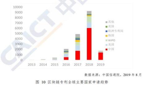 
区块链金融：深度解析2023年的趋势与挑战