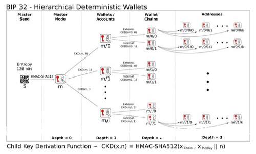 探索元宇宙：五款最具影响力的区块链游戏App，让你体验虚拟与现实的完美结合