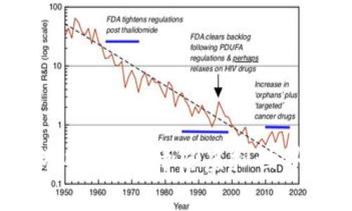 2023区块链游戏大会：开启虚拟世界的未来新征程