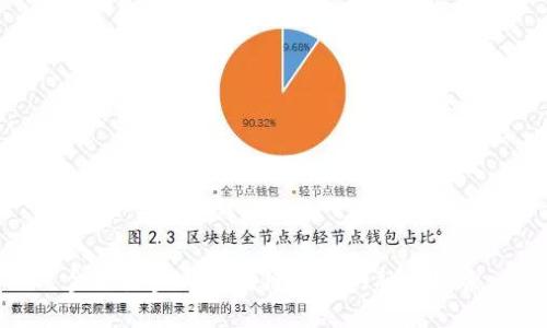 金融沙盒与区块链技术的融合探索