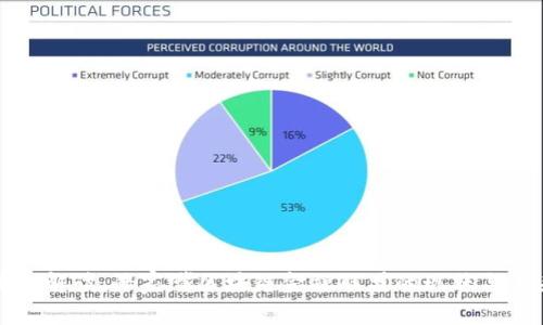 深入解读：陆家嘴区块链金融联盟的现状与未来