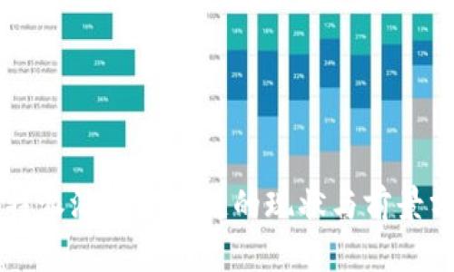 比特派汉服供应链的现状与前景分析