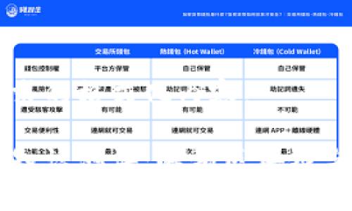 以下是您请求的格式化内容：

区块链金融知识测评：解锁区块链与金融的未来