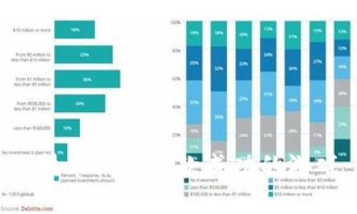 如何利用区块链技术搭建一款成功的游戏：从基础到实战