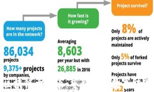 
游戏区块链大富豪：重新定义数字财富之路
