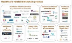   区块链游戏报价大全：全面解析与最新市场报价