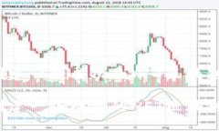 如何创建一款成功的NFT区块链游戏？如何创建一