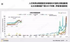 区块链游戏竞争力分析：新兴市场的机遇与挑战