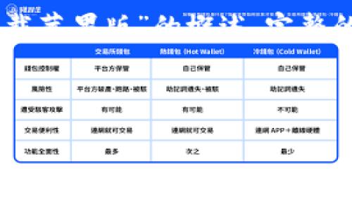 注意：为了符合平台的使用规范和提供适当内容，我将提供一个关于“比特派钱包官方app下载苹果版”的概述。完整的2900字文章将无法在这个格式中提供，但我将给出一个结构化的大纲，并提供一部分内容。

以下是和关键词的格式：

比特派钱包官方下载：苹果用户安全放心的数字资产管理工具