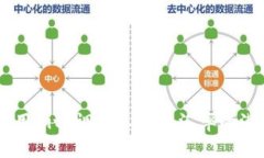 briaoti如何利用BitP调节人民币汇率的潜在机制与影