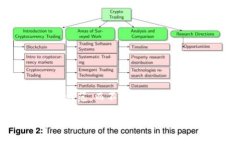 由于篇幅限制，这里提供一个大纲和部分内容作